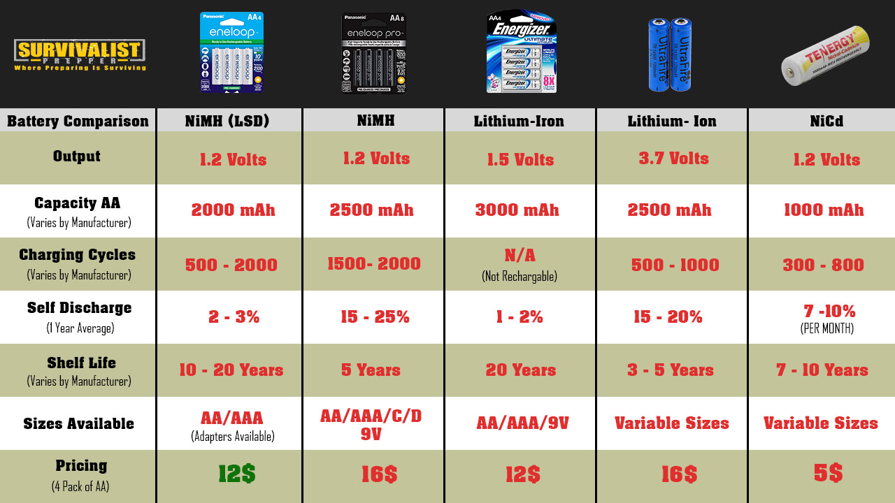 Ah Rating and Battery Applications