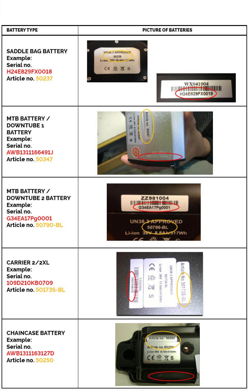 Understanding Battery Registration