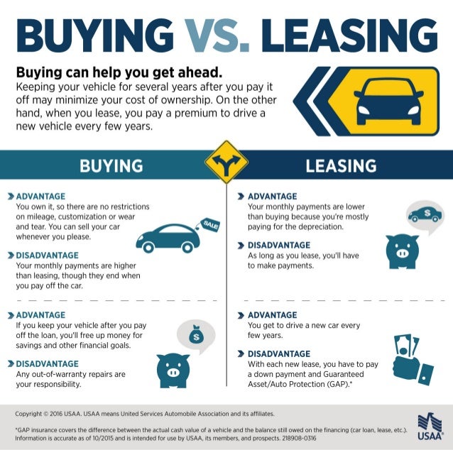 Leasing vs. Buying Electric Car Batteries