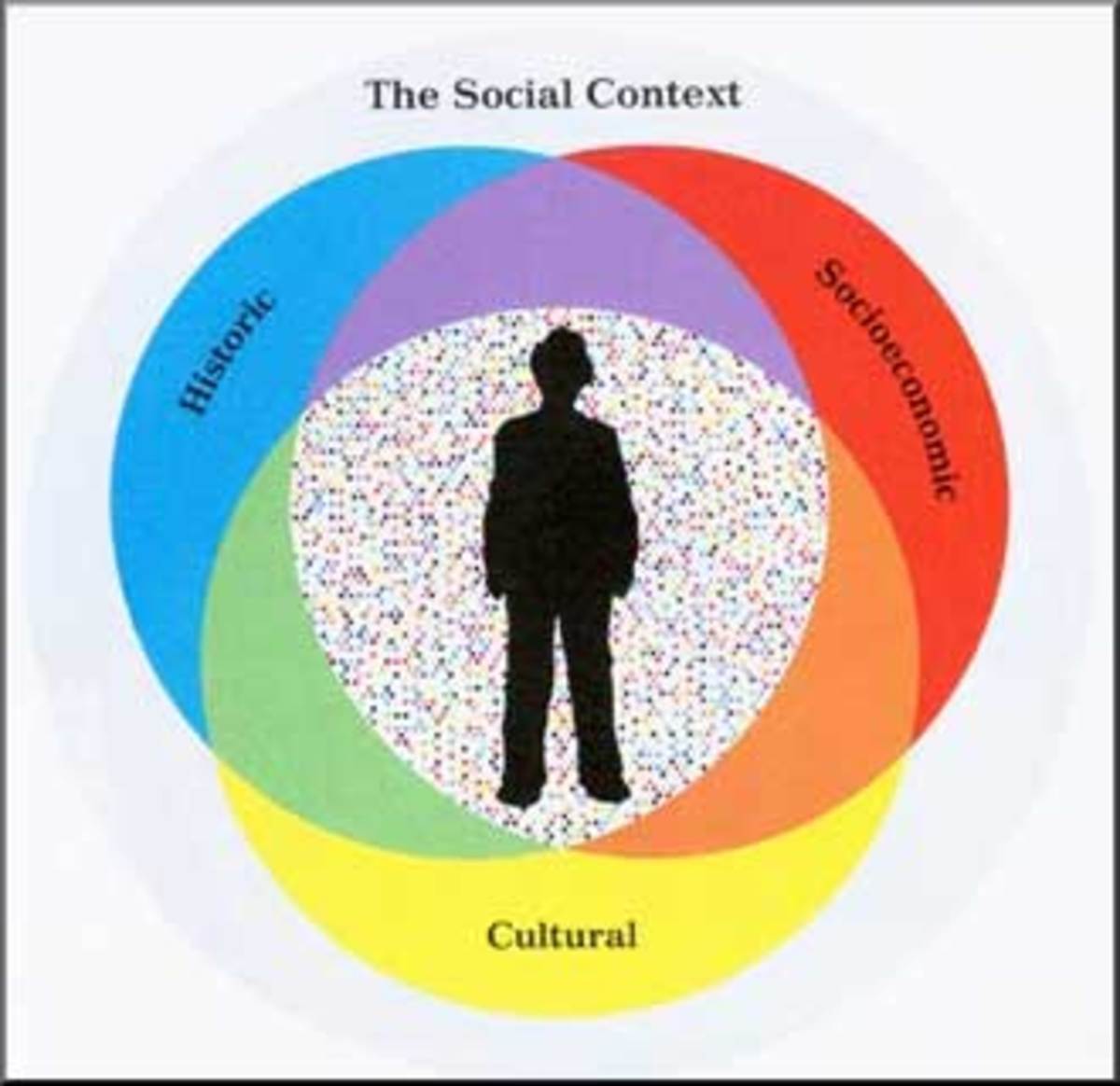 The Cultural and Societal Context