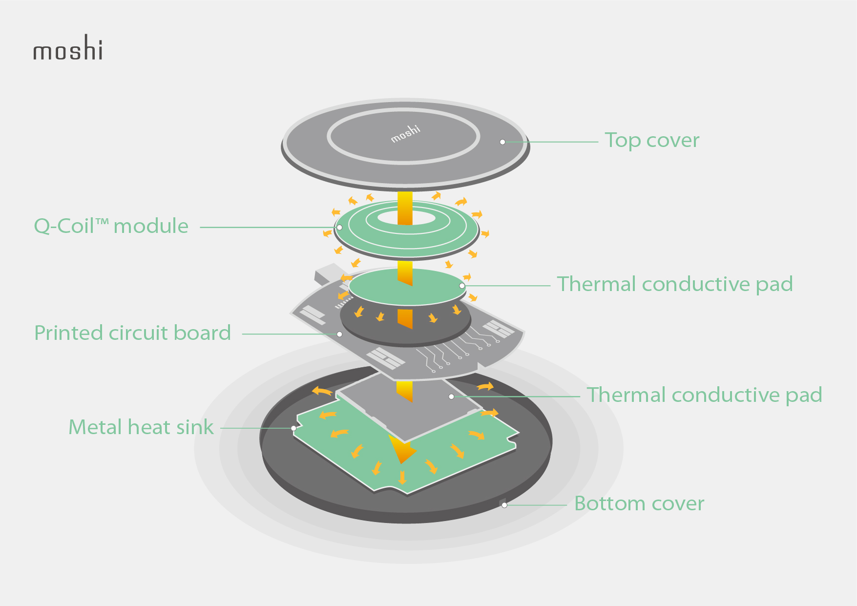 The Importance of Wireless Charging