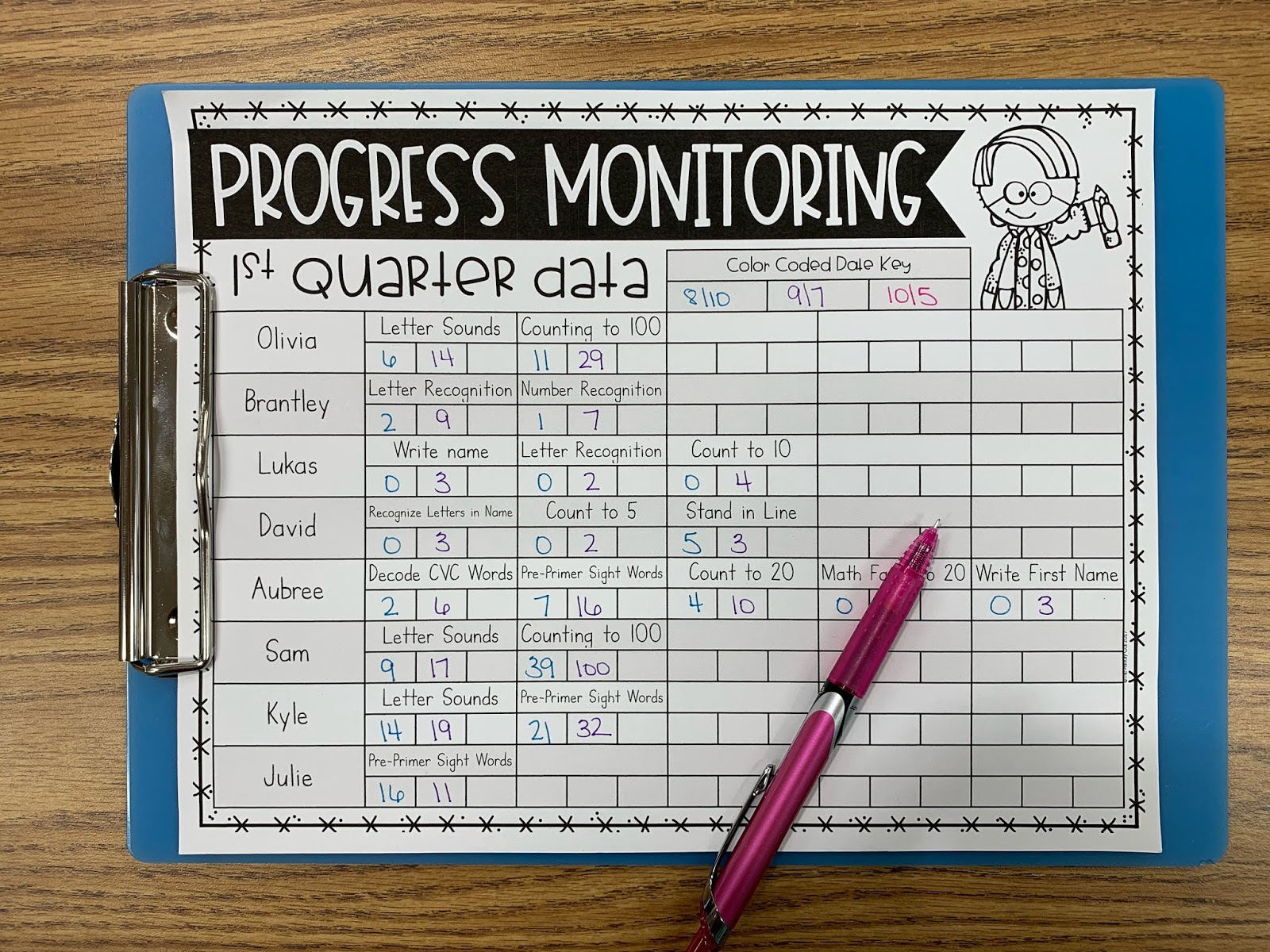 Monitoring Progress