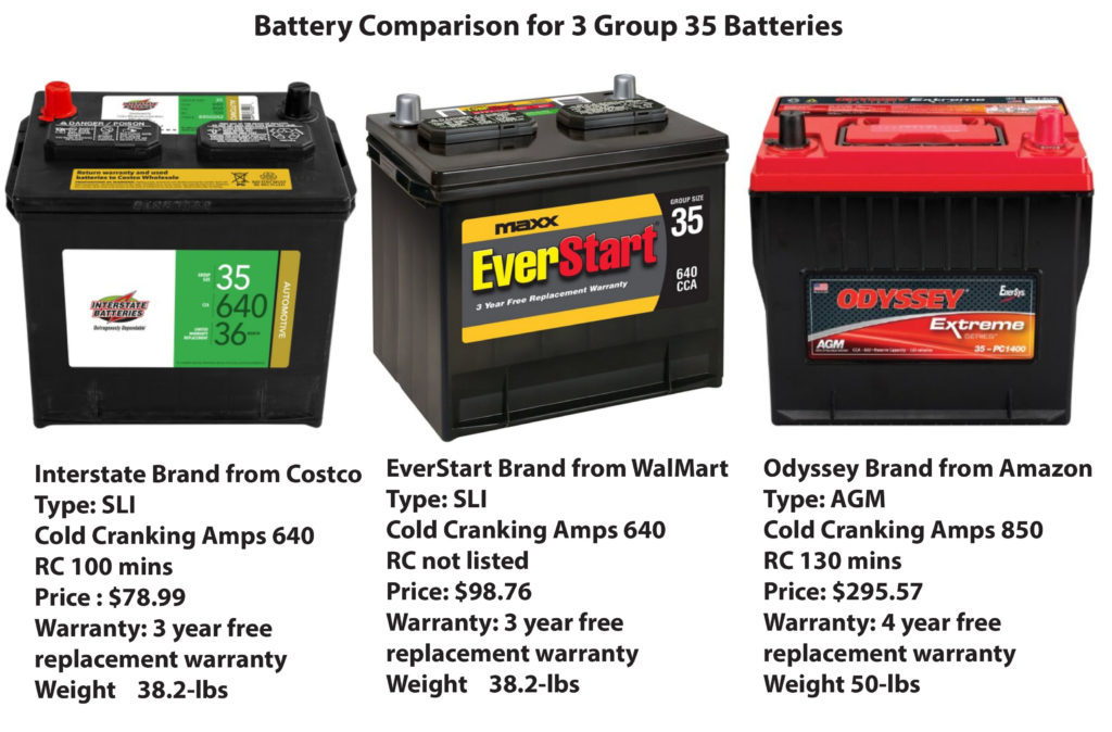 Are All Car Battery The Same Size?