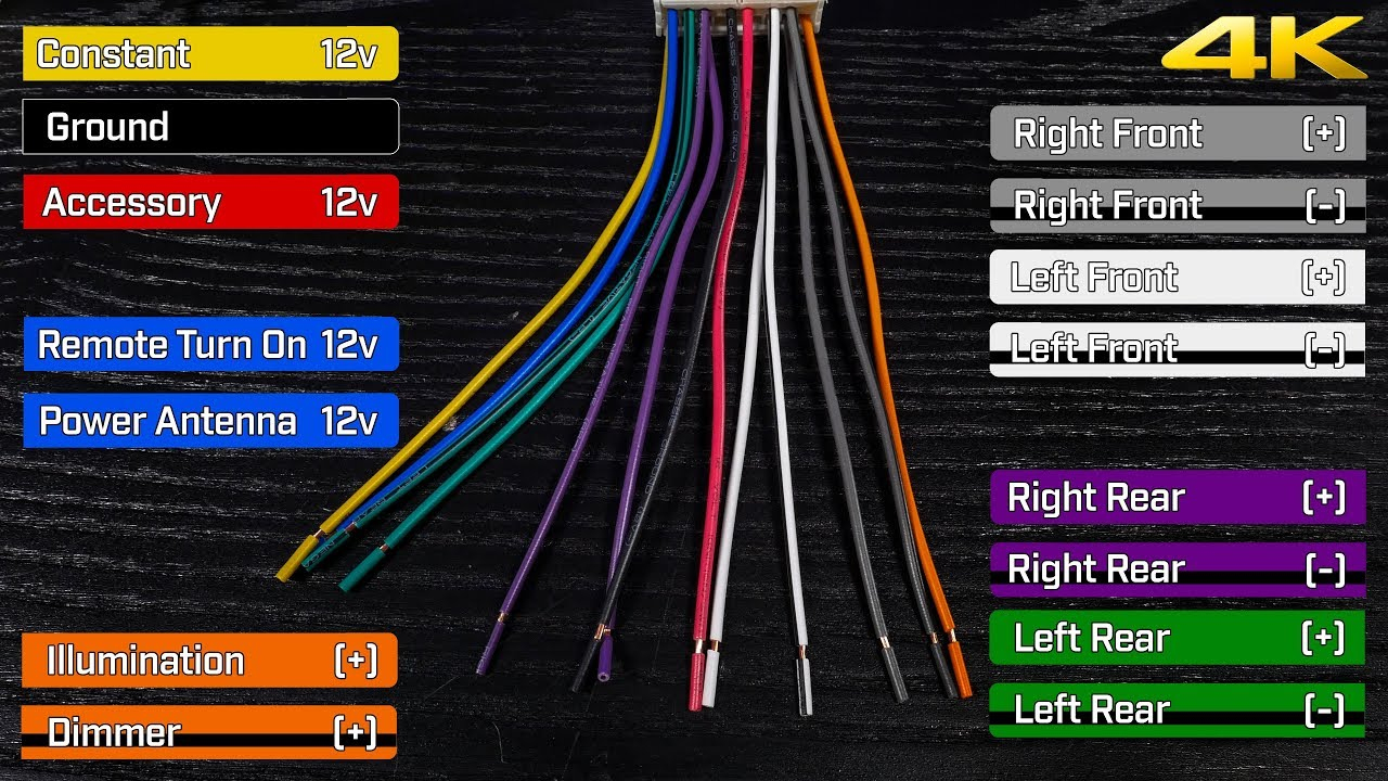 Do I Need A Wiring Harness To Install A Car Stereo?