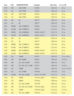 Pontiac Identification Numbers