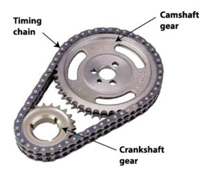 What Is The Average Lifespan Of A Timing Chain?