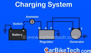 What Size Circuit Do You Need To Charge An Electric Car?