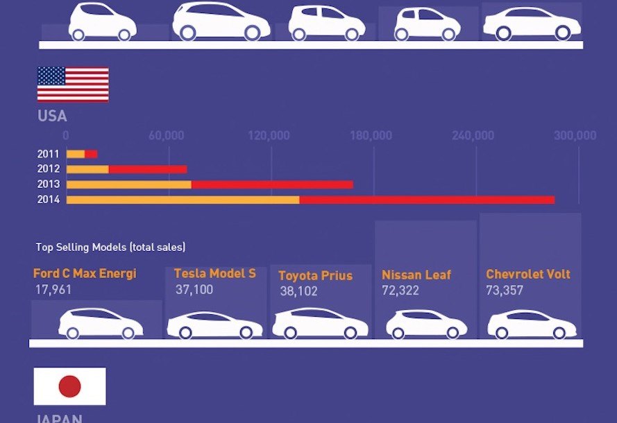 Why Did Electric Cars Lose Popularity?