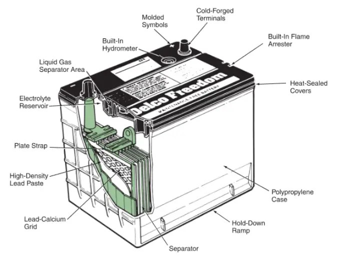 Understanding Car Batteries