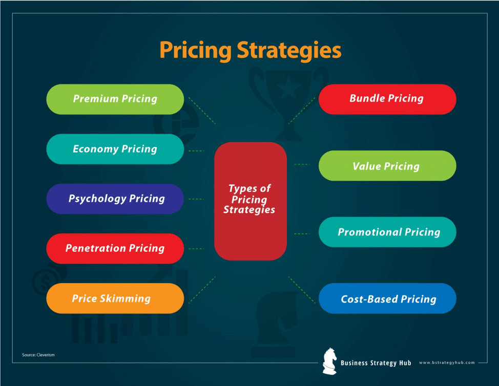 Pricing and Investment Potential